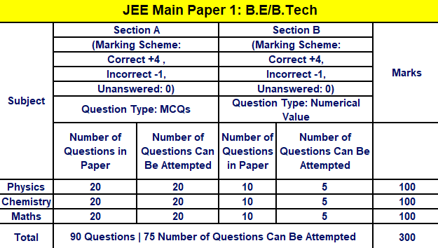 JEE Main - Redify